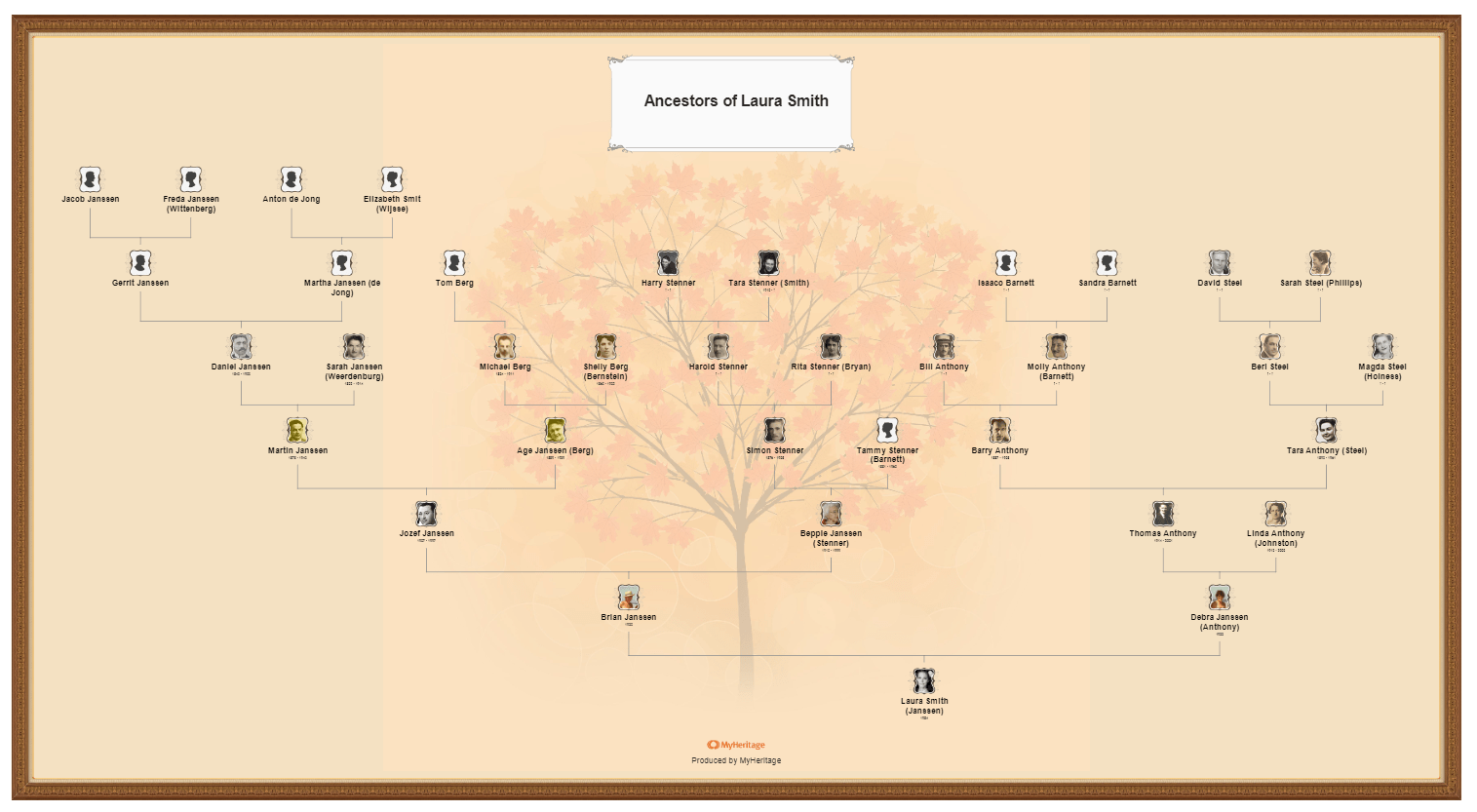 How to Make a Family Tree Chart: Ancestor chart