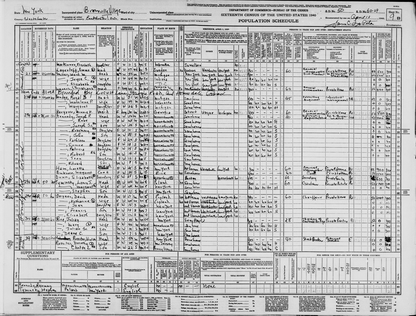 De Amerikaanse Volkstelling: Je familie traceren in volkstellingregisters